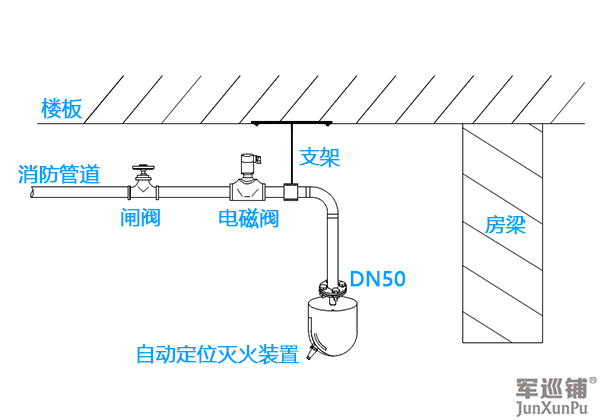 军巡铺消防水炮安装图 消防水炮安装图