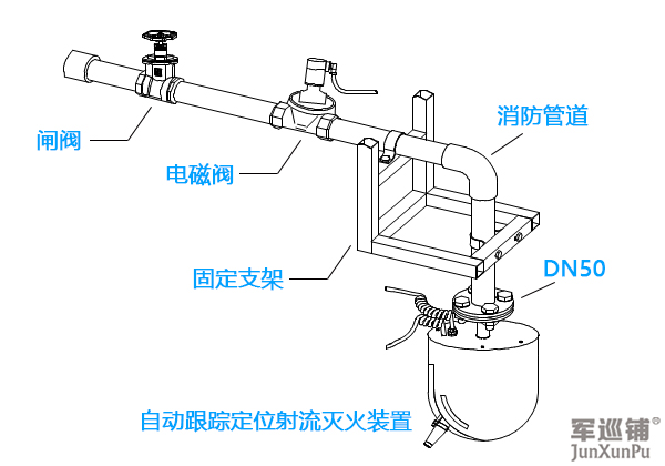 军巡铺消防水炮安装图 消防水炮安装图