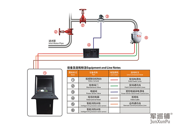 军巡铺消防水炮安装图 消防水炮安装图