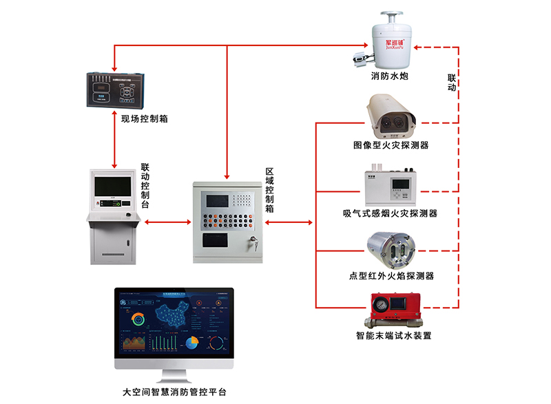 星欧娱乐-科技赋能场景,让注册更有趣趣 - pgxo荣获固定灭火十大品牌